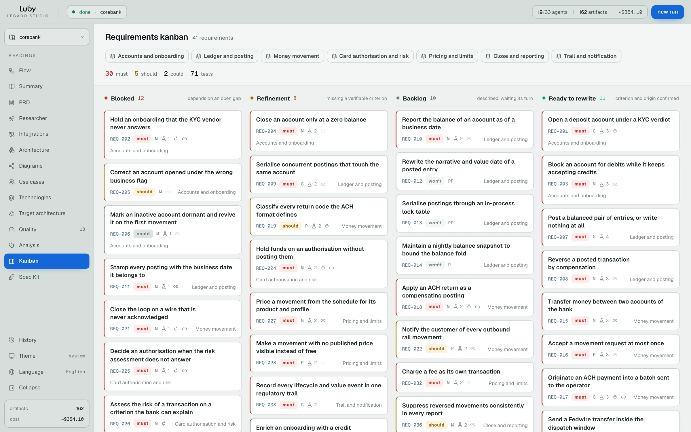 Aba Kanban